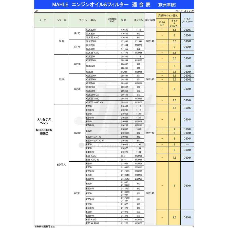 マーレ エンジンオイル 8L セット A3 B4 SP 5W-40 100%化学合成 ガソリン ・ディーゼル兼用 欧州車に最適 メーカー規格取得 全合成油 MAHLE QFEO29-8Lの画像