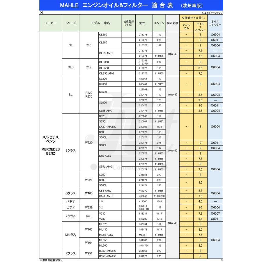 マーレ エンジンオイル 8L セット A3 B4 SP 5W-40 100%化学合成 ガソリン ・ディーゼル兼用 欧州車に最適 メーカー規格取得 全合成油 MAHLE QFEO29-8Lの画像