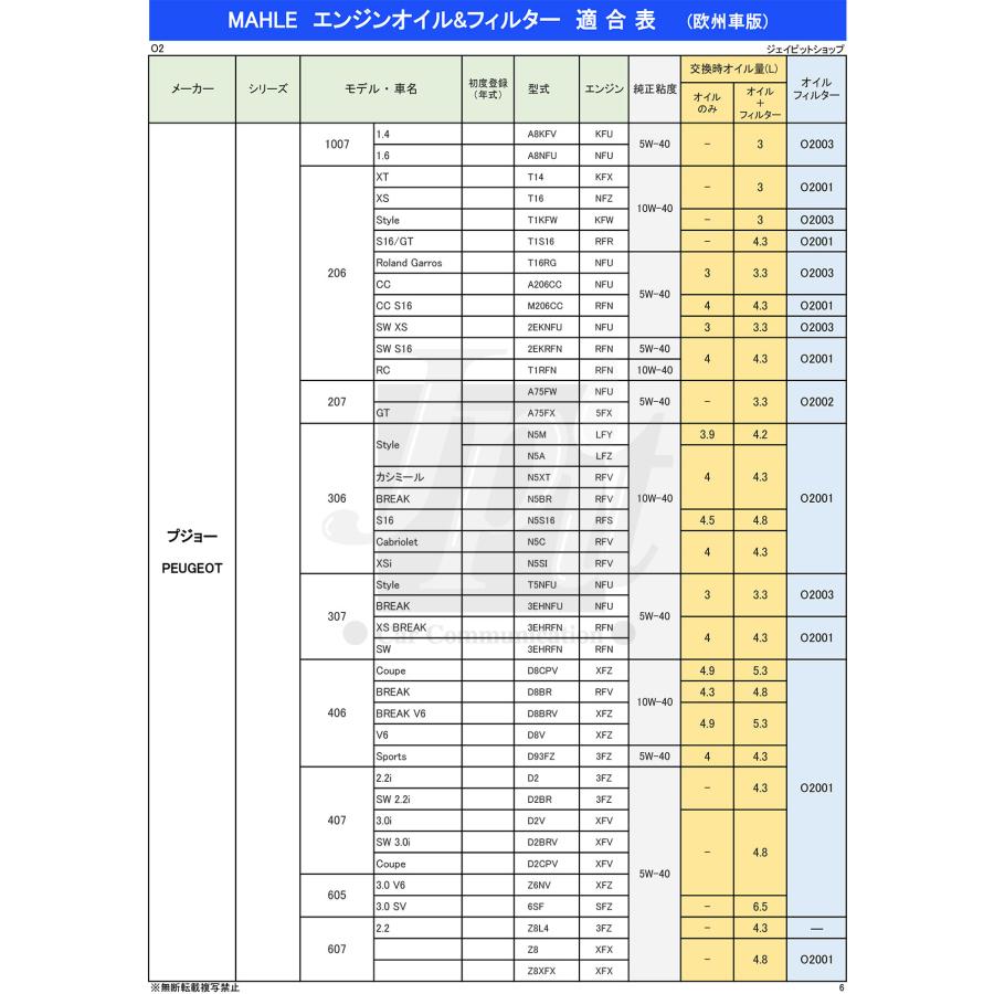 マーレ エンジンオイル 8L セット A3 B4 SP 5W-40 100%化学合成 ガソリン ・ディーゼル兼用 欧州車に最適 メーカー規格取得 全合成油 MAHLE QFEO29-8Lの画像