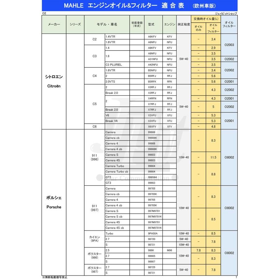 マーレ エンジンオイル 8L セット A3 B4 SP 5W-40 100%化学合成 ガソリン ・ディーゼル兼用 欧州車に最適 メーカー規格取得 全合成油 MAHLE QFEO29-8Lの画像