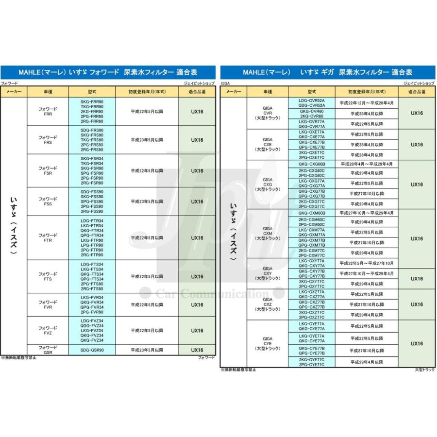 MAHLE(マーレ) 尿素水(アドブルー)フィルター UD トラックス いすゞ