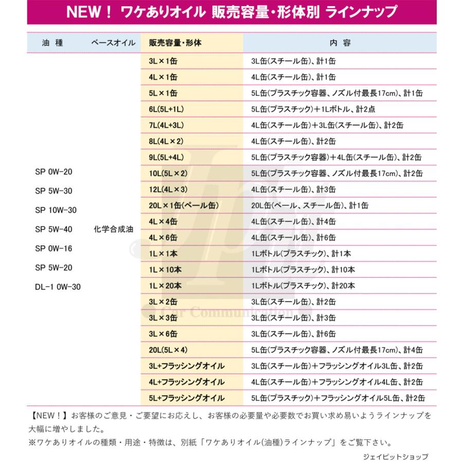 エンジンオイル SP 5W-30 0W-20 3L缶 各2缶 12L 100％化学合成 日本製
