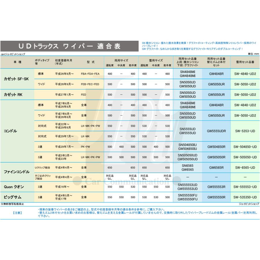 クオン ワイパー ワイパーブレード フロント 3本セット 550mm 550mm 530mm グラファイト Quon ※画像要確認 UDトラックス FESCO GW555553UD｜jpitshop｜02