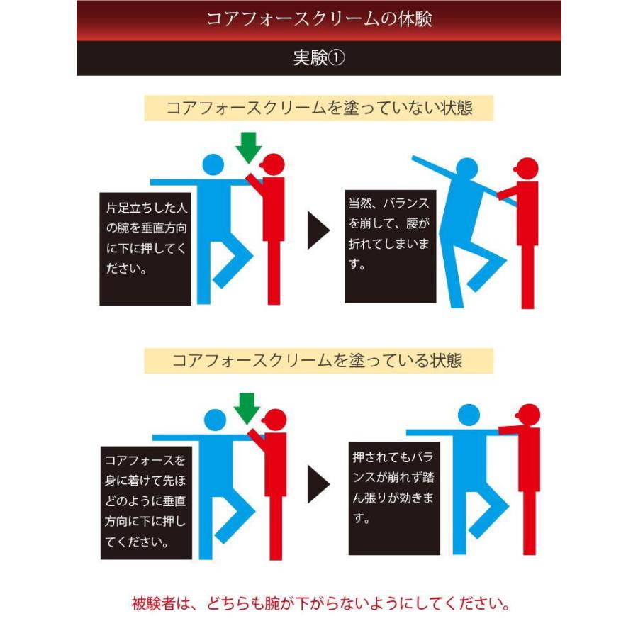 COREFORCE BODY CREAM II 4本セット COREFORCE BODY CREAM II 4本セット COREFORCE コアフォース