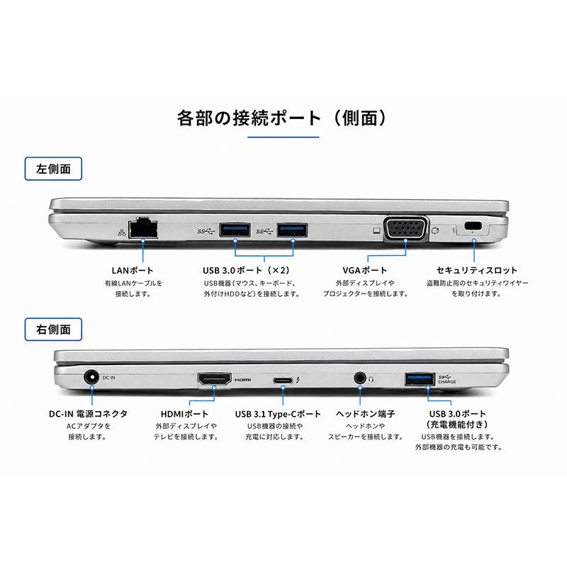 Let's note 【美品】パナソニック レッツノート CF-FV1 Core i5-1145G7