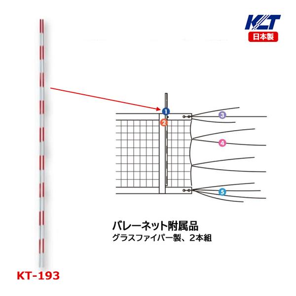 寺西喜 アンテナ グラスファイバー製 2本組 日本製 KT-193 ＜2024