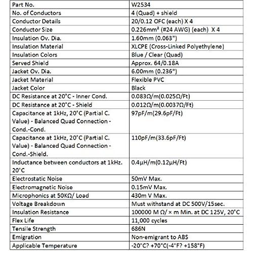 4単位???4足???Quad BalancedマイクケーブルカスタムMade by Worlds Bestケーブル???を使用Mogami 2 |  | 02