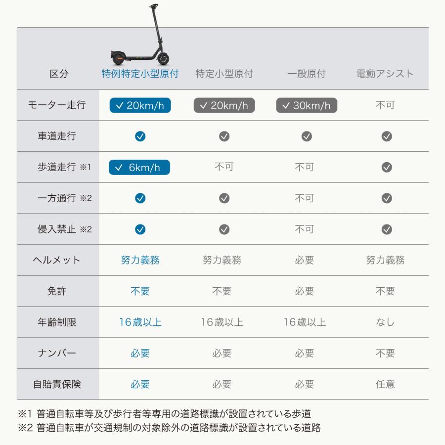 電動キックボード 特定小型原付 EVEREST XING EX15 600w 折りたたみ 免許不要 ノーパンクタイヤ 公道走行 20km以下 街中 街乗り プレゼント |  | 10