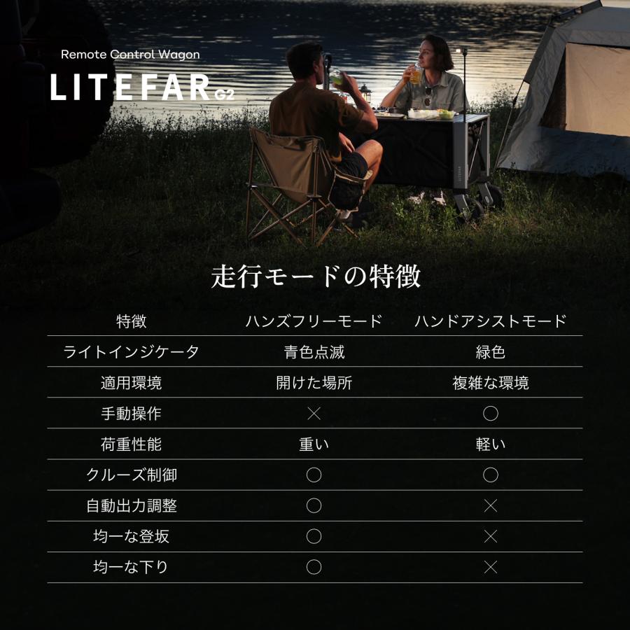 電動キャリーワゴン LITEFAR G2 リモコン式 ハンズフリー 自走式