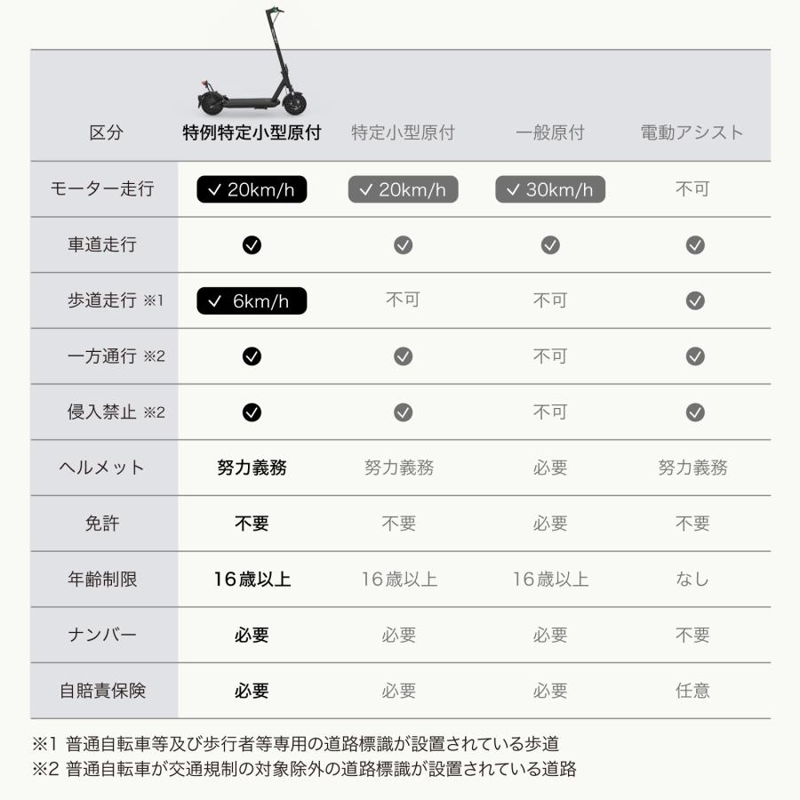 電動キックボード 特定小型原付 RICHBIT ES2 Pro  免許不要 折りたたみ 公道走行可 軽特定小型原動機付自転車量 20km以下 街中 爆買 | RICH BIT | 12