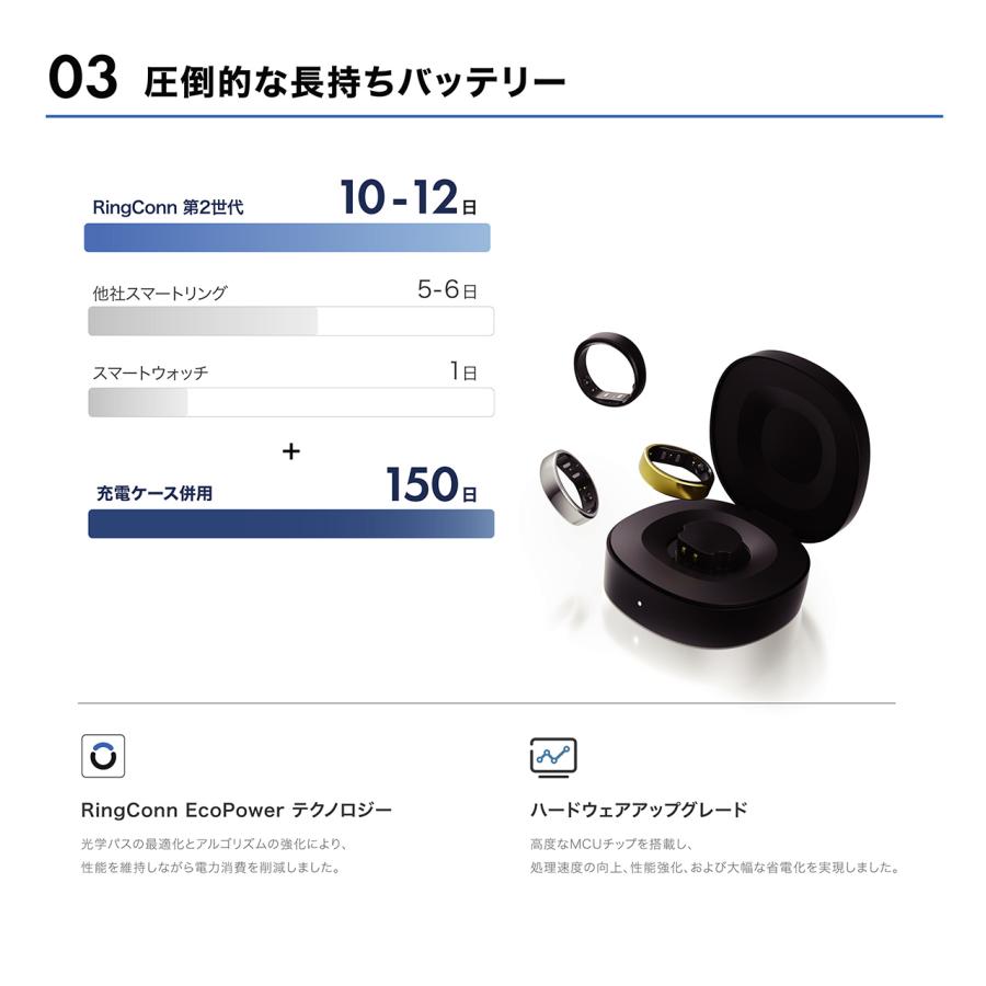 スマートリング RingConn Gen2 月額無料 健康管理 睡眠管理 睡眠時無
