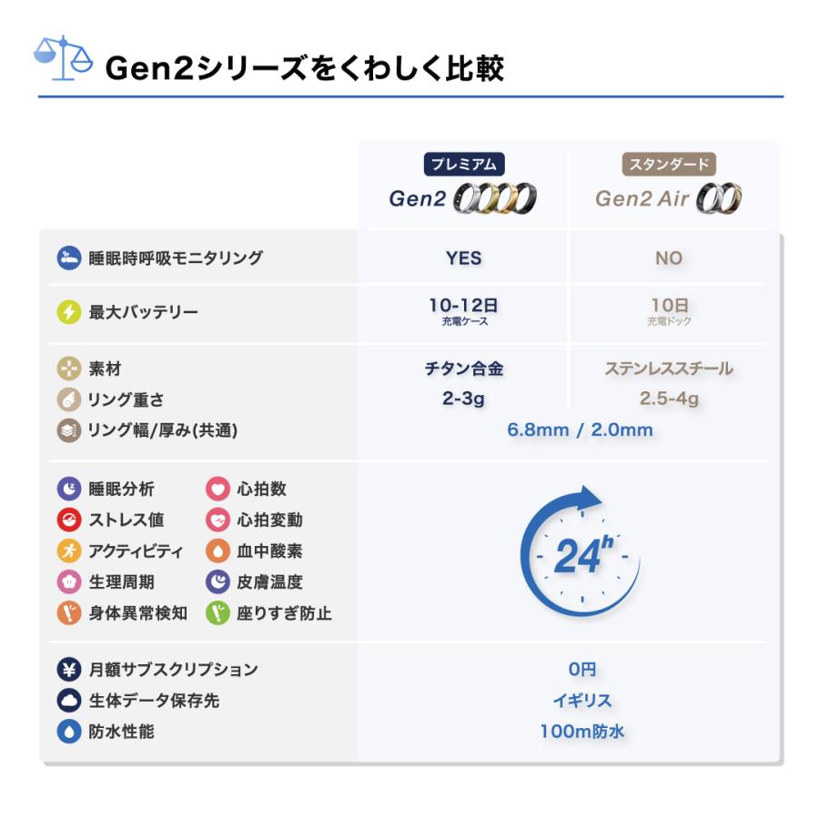 スマートリング RingConn Gen2 Air 月額無料 妊活 健康管理 睡眠管理 ストレス測定 歩数計 iPhone Android 男性 女性 夫婦 カップル 母の日 プレゼント | RingConn | 08