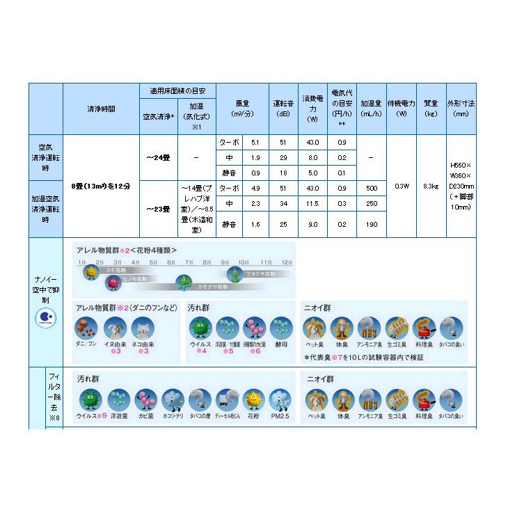 パナソニック 加湿空気清浄機 F-VXJ50 -W ホワイト ナノイー搭載 空清