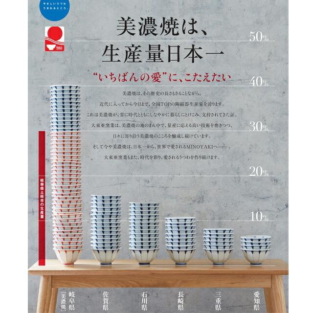藍凛堂 花伊万里 八角 小付 9.5×9×2cm 美濃焼 国産 日本製 プレート 角