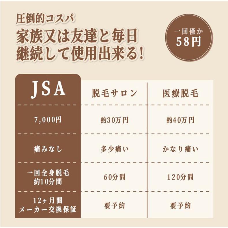 脱毛器 IPL冷感仕様脱毛 サロン級IPL脱毛 光脱毛器 ムダ毛処理 光美容
