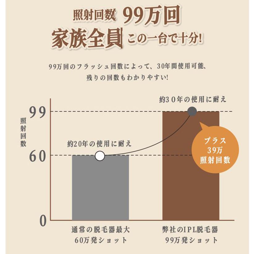 脱毛器 IPL冷感仕様脱毛 サロン級IPL脱毛 光脱毛器 ムダ毛処理