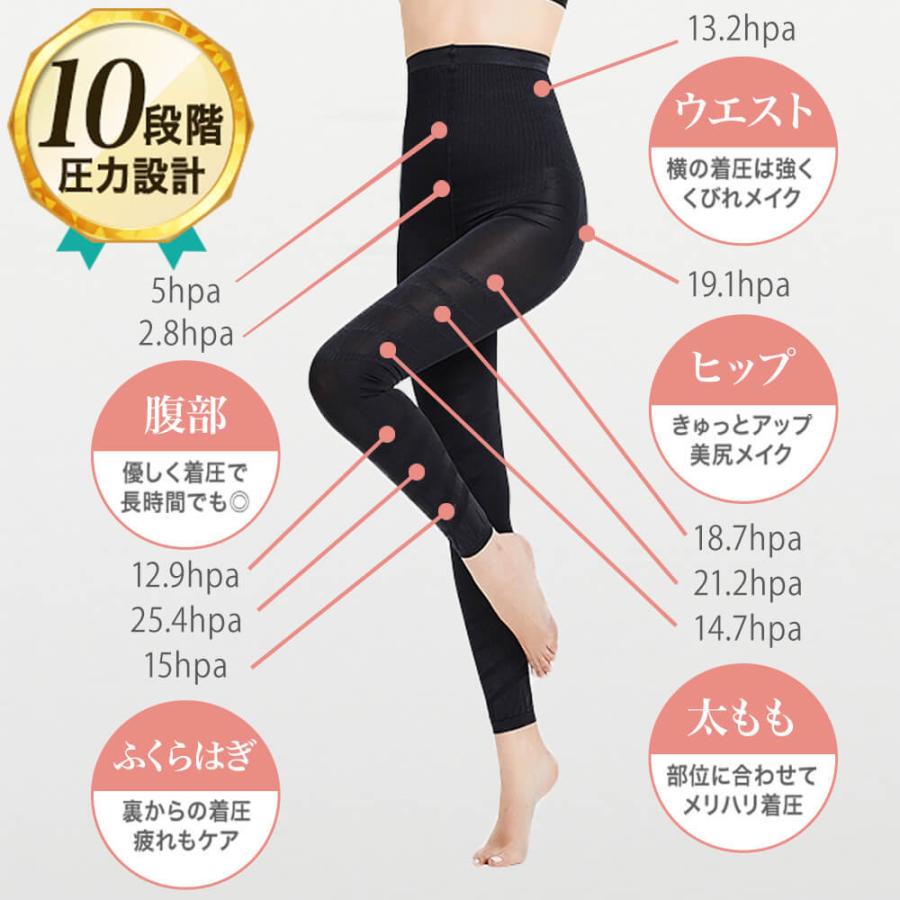 URONA 着圧レギンス 着圧スパッツ 補正下着 矯正下着 ダイエット