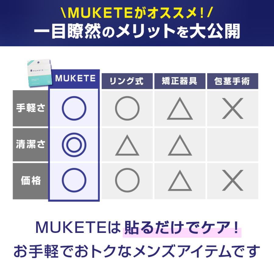 包茎 補助テープ MUKETE WIDE ムケテ ワイド ほうけい 仮性包茎 医療テープ 矯正 日本製 包皮 テープ (6箱 144枚入)さらにもう1箱プレゼント | 日本サプリメントフーズ | 06
