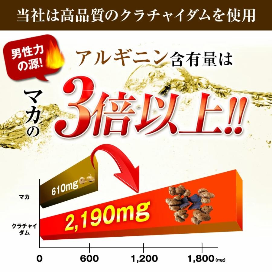 【定期｜初回半額】 クラチャイダムゴールド アルギニン マカ 3.6倍越え クラチャイダム サプリ サプリメント 男 男性 メンズ ケア 2箱60粒入・約30日分 | 日本サプリメントフーズ | 05