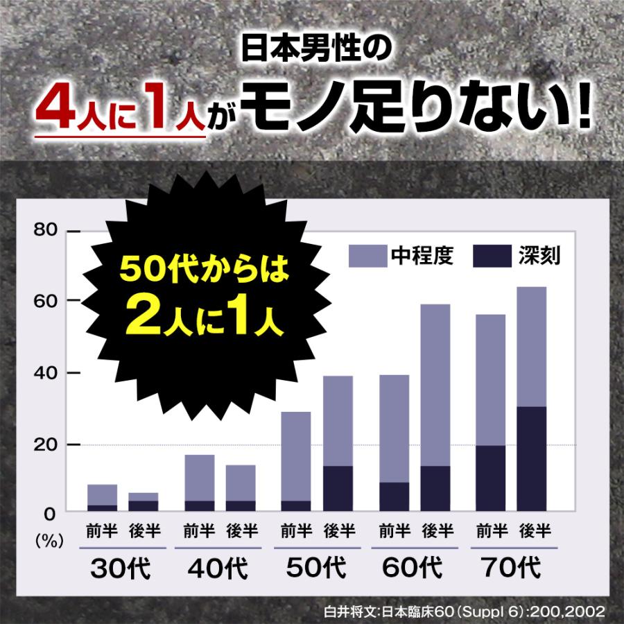 日本サプリメントフーズ ED TAL 高麗人参 の150倍 百歳山参 エディタル