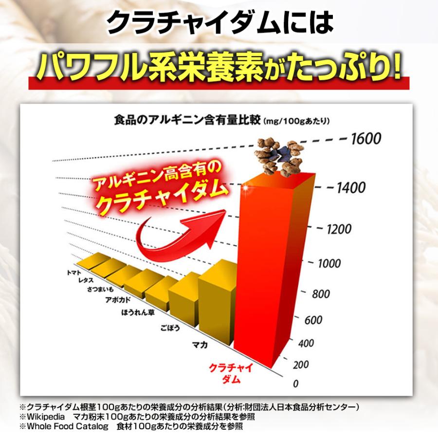 日本サプリメントフーズ ED TAL 高麗人参 の150倍 百歳山参 エディタル
