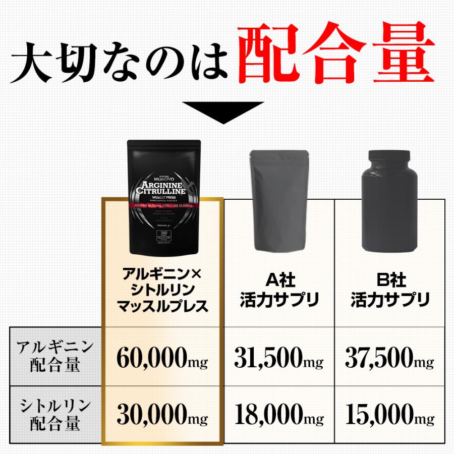 MONOVO 【定期】アルギニン シトルリン メンズ サプリ 活力 MONOVO 【定期】アルギニン シトルリン メンズ サプリ 活力