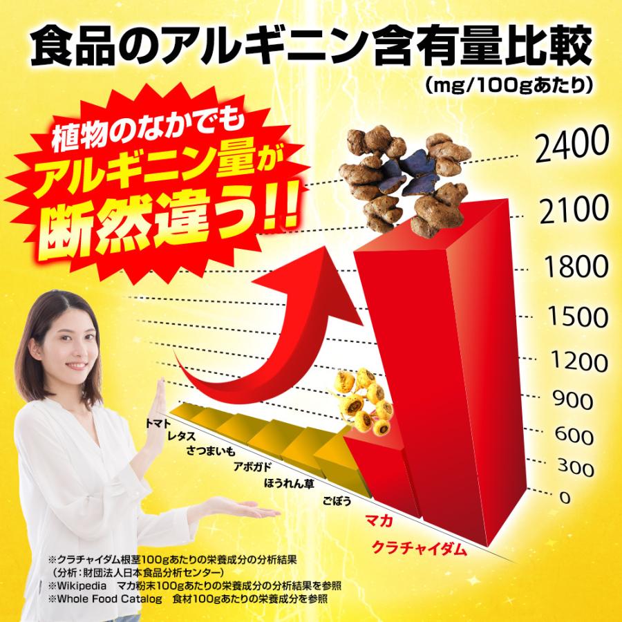 (初回半額定期) マカ シトルリン クラチャイダム 活力 サプリ マカエンペラー 男性 自信 増大 精力剤 が不安な方に 1箱 約30日分 | 日本サプリメントフーズ | 08