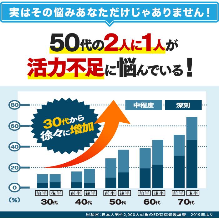 亜鉛 マカ 卵白ペプチド  Edace (エデース) 亜鉛 グルコン酸亜鉛 アルギニン シトルリン 精力剤 ではなく 栄養機能食品(亜鉛)1袋 90粒 約30日分 | 日本サプリメントフーズ | 04