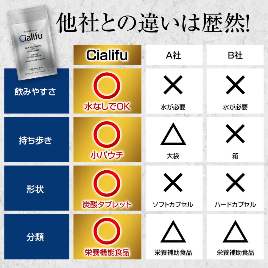 日本サプリメントフーズ (初回半額定期) 炭酸タブレット Cialifu