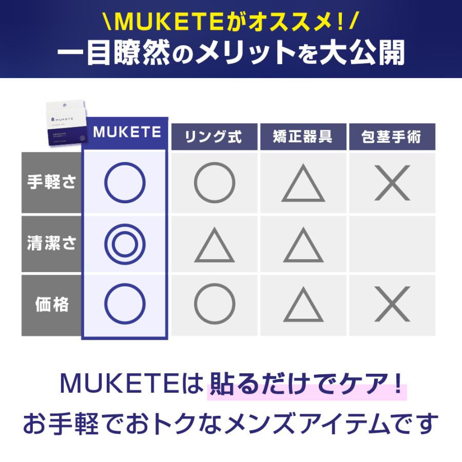 ★ 仮性包茎補助テープ ★ MUKETE PREMIUM ムケテ プレミアム WIDE＋ 包茎 ほうけい 皮剥き 医療テープ 包皮 簡単 セルフケア 自力 男性 メンズ 【1箱 20枚入】 | 日本サプリメントフーズ | 07