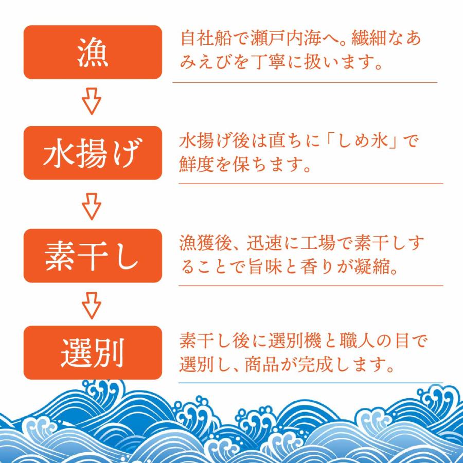 極上天然素干しあみえび 120g 瀬戸内海産 服部水産 あみえび 天然物 極上 岡山県牛窓 産地直送 えび 岡山県産 : 岡山産直工房 ...