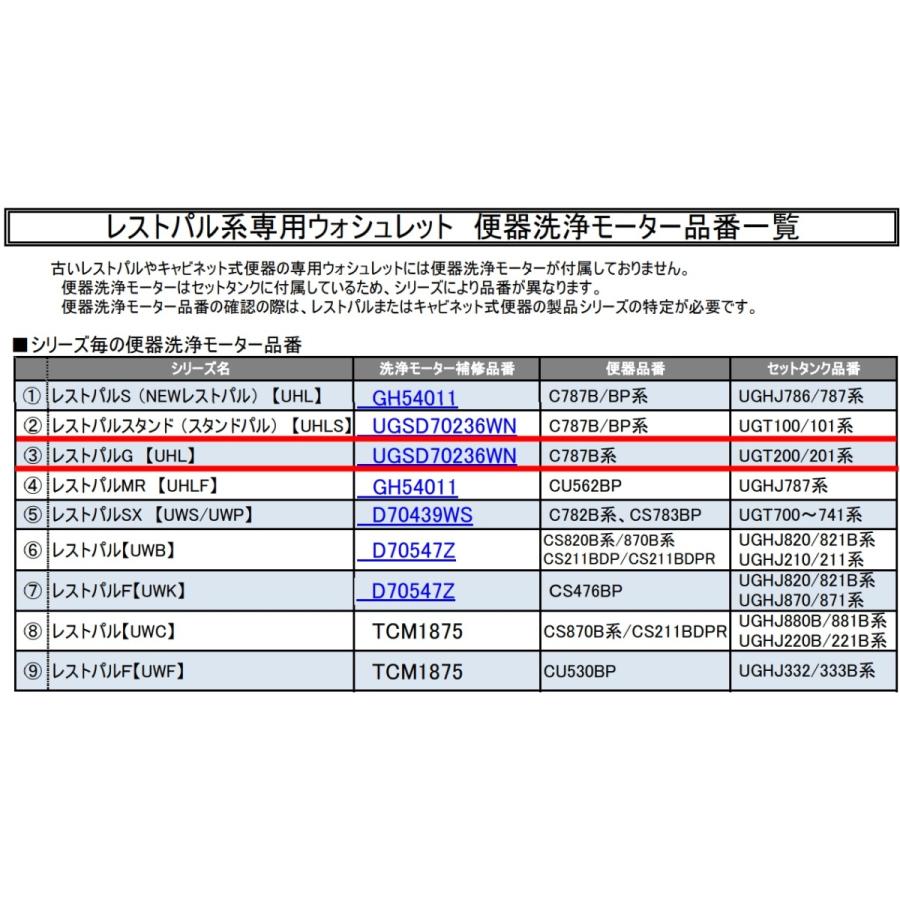 TOTO メーカー直送/インボイス対応 TCM714 ( UGSD70236WN の代替 TOTO メーカー直送/インボイス対応 TCM714 ( UGSD70236WN の代替