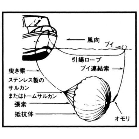 ラックアンカー 【 FB-3.5 / 26〜31F以下用 】 藤倉航装株式会社製 