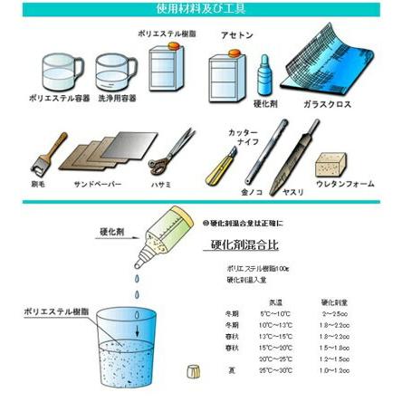 FRP 補修キット 2kgキット 499002 02500 船 ボート |  | 01