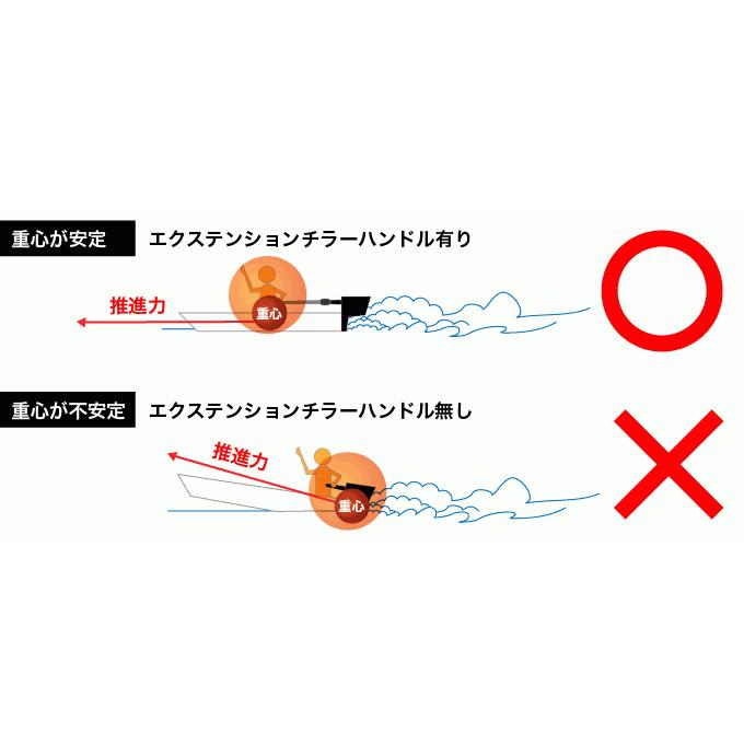 エクステンションハンドル 船外機 エレキモーター用 延長 ハンドル キルスイッチ ランヤード 操舵装置 BMO ビーエムオー |  | 02