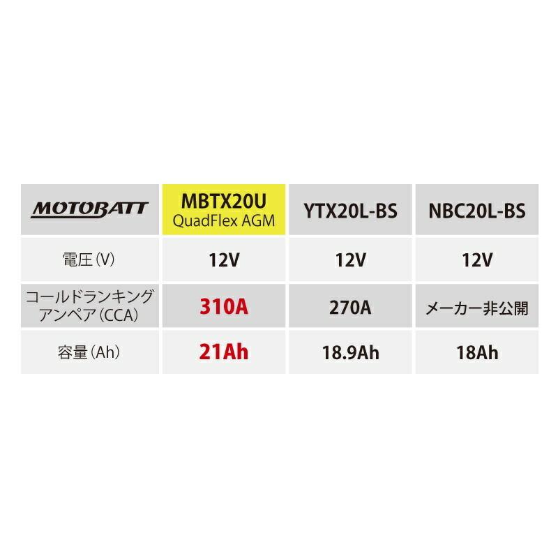 MOTOBATT MBTX20U バッテリー & MBPDCWBチャージャーセット 初期充電済 即使用可能 メンテナンスフリー 水上オートバイ ジェット モトバット |  | 01