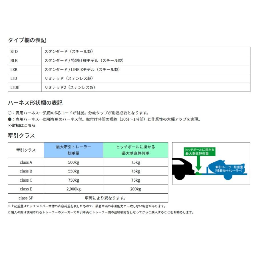 スバル フォレスター 5BA-SK9 SUNTREX タグマスター LTD-2 ヒッチメンバー TM601840 |  | 01