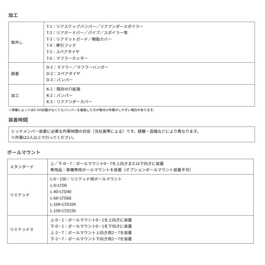 スバル レガシィアウトバック SUNTREX タグマスター LTD-2 ヒッチメンバー TM602710 |  | 02