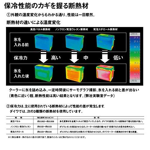 匿名！送料無料！ ダイワ(DAIWA) クーラーボックス シークールキャリー2 SU2500 ホワイト/シルバー 釣り 25リットル 【2213248538】(11507円)