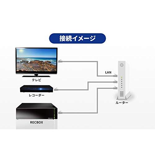 在庫一掃大特価 I-O DATA DTCP-IP対応ハイビジョンレコーディング
