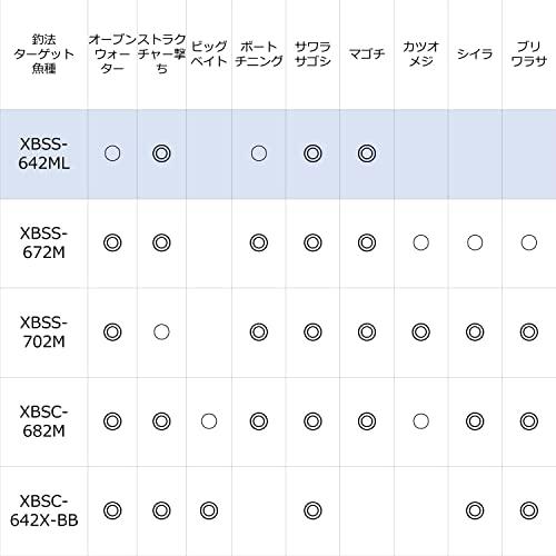 アブガルシア(Abu Garcia) ソルティステージ プロトタイプ ボートシーバス (SaltyStage ProtoType) XBSC-6 ベイトキャスティング 8M ミィディアム ボートシーバス XBSC
