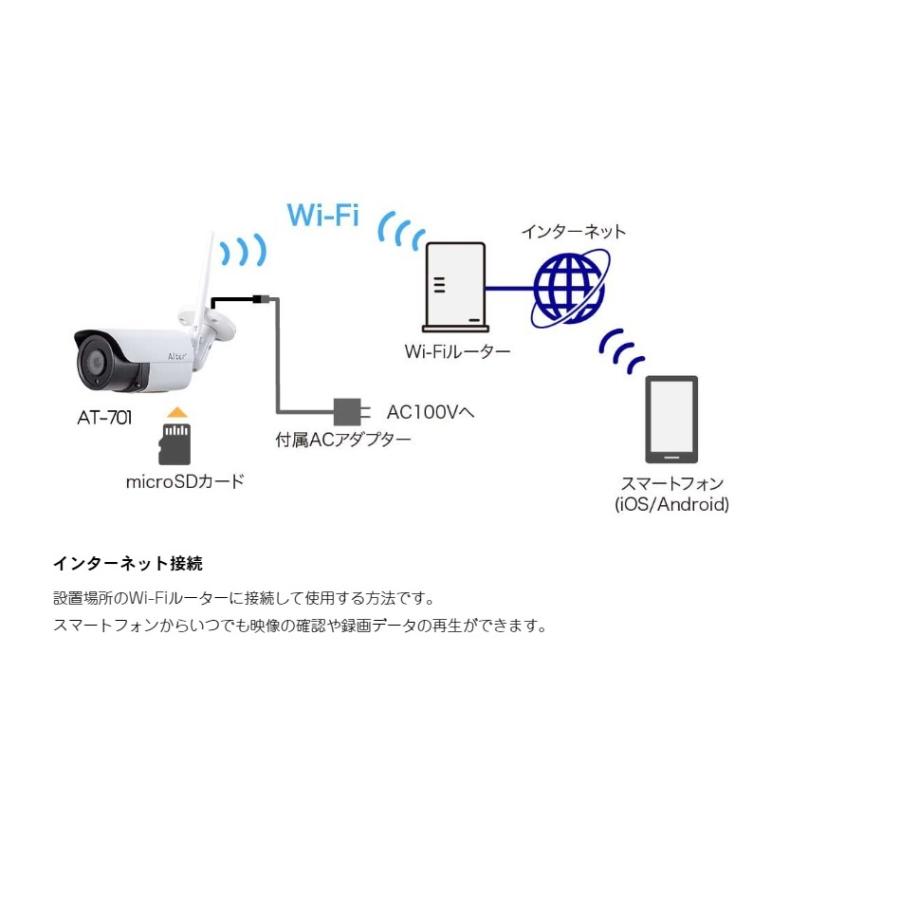 Wi-Fiカメラ AT-701 キャロットシステムズ 500万画素 オルタプラス 防犯カメラ | キャロットシステムズ | 08