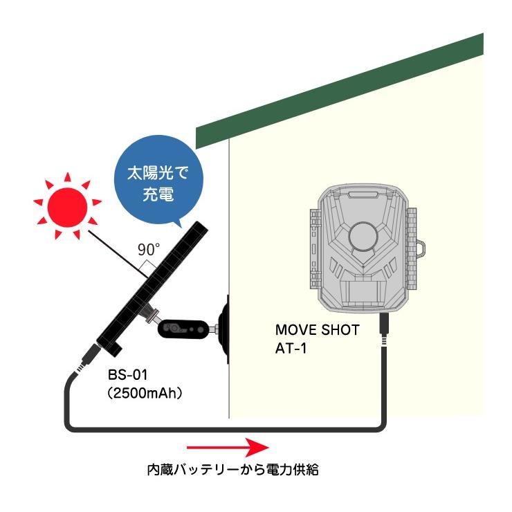 乾電池センサーカメラ MOVE SHOT AT-1 別売りのソーラーパネル付き キャロットシステムズ MOVE SHOT AT-1専用ソーラーパネル BS-01