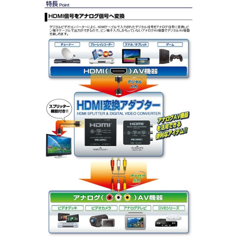 HDMI変換アダプター　DVC791　プロスペック｜jtc｜02