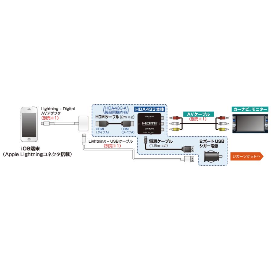 データシステム HDA433-A (HDMIケーブル[タイプA-タイプA]同梱) HDMI