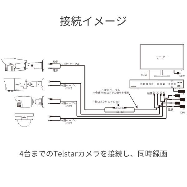 コロナ電業 telstar HDR-704 ハードディスクレコーダー AHD3.0 2TB搭載