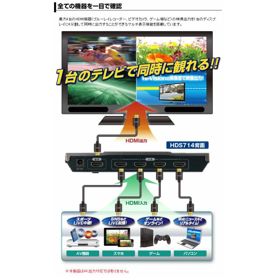 HDMIセレクター HDS-714 プロスペック 4分割表示 送料無料（沖縄除く）