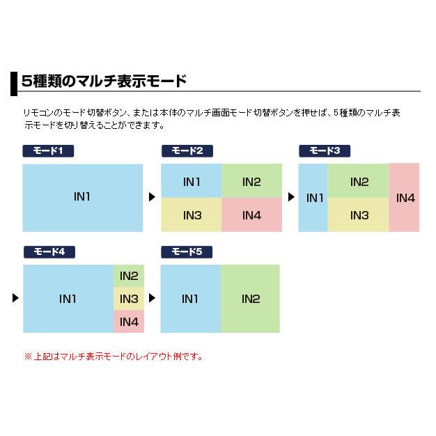 HDMIセレクター HDS-714 プロスペック 4分割表示 送料無料（沖縄除く）