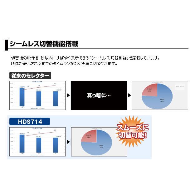 HDMIセレクター HDS-714 プロスペック 4分割表示 送料無料（沖縄除く）