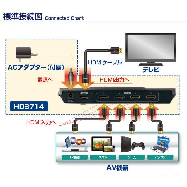 HDMIセレクター HDS-714 プロスペック 4分割表示 送料無料（沖縄除く）
